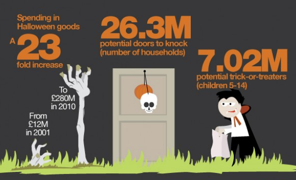 halloween-infographic