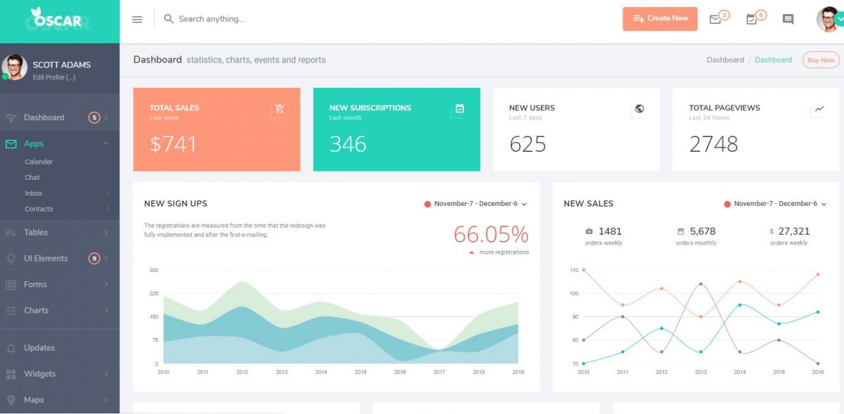 50+ Premium Bootstrap 4 Admin Templates - Web3Canvas